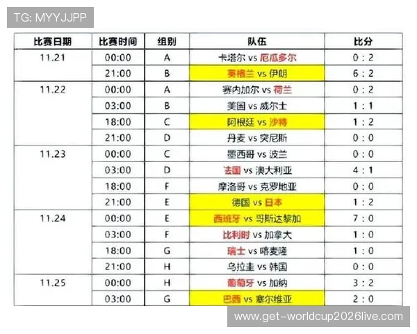 2026年世界杯分组抽签流程及各组潜在对决精彩预测