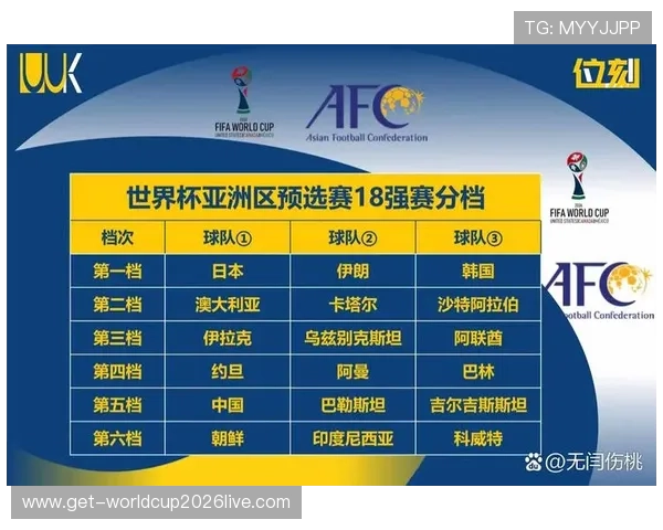 2026世界杯预选赛分组出炉揭示各大洲热门球队分组情况与晋级难度分析 2026世界杯预选赛分组出炉揭示各大洲热门球队分组情况与晋级难度分析