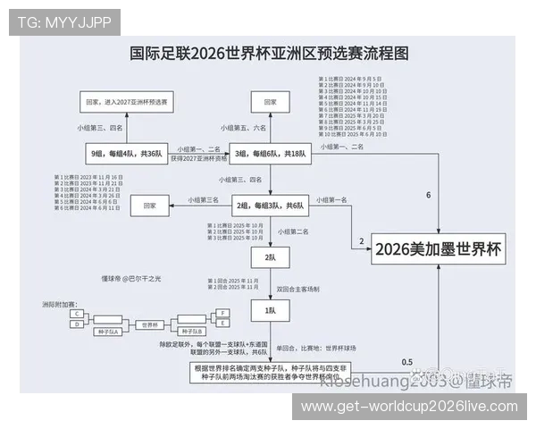 2026年足球世界杯预选赛最新结果分析与详细赛程预测 2026年足球世界杯预选赛最新结果分析与详细赛程预测