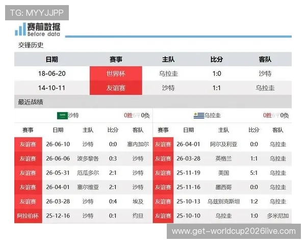 2026年世界杯沙特与乌拉圭比赛阵容预测：关键球员与战术布局解析