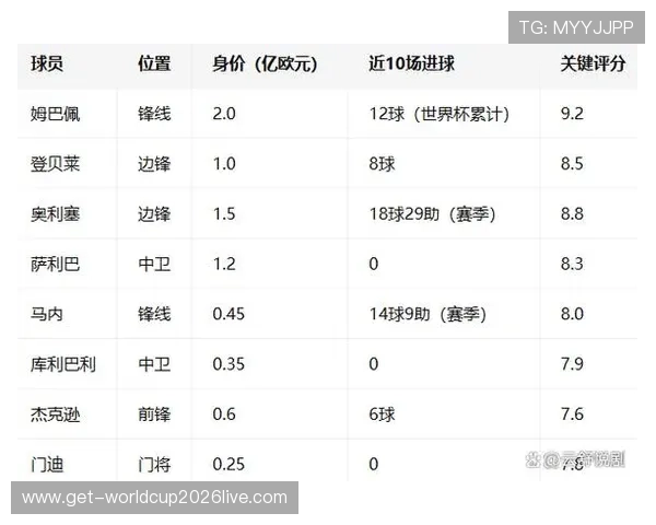 2026年世界杯法国与塞内加尔比赛场地容量分析及购票建议