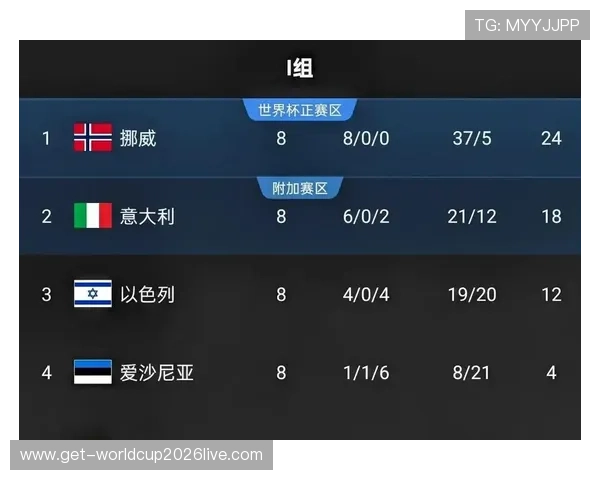 世界杯伊拉克对阵挪威比赛详细赛程安排及比赛时间预测分析