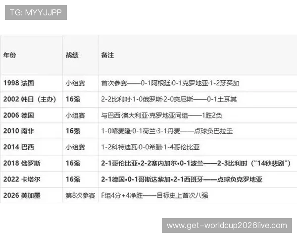 2026年卡塔尔世界杯日本与瑞典队伍实力对比及比赛亮点解析